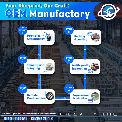 Ovladavanje proizvodnim procesom OEM aluminijumskih profila u 6 koraka
